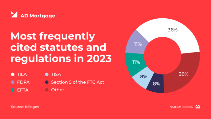 Most frequently cited Statutes and Regulations in 2023 graph